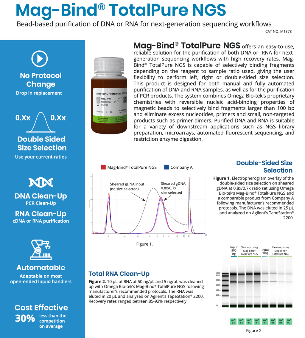 Mag-Bind® TotalPure NGS Omega Biotek