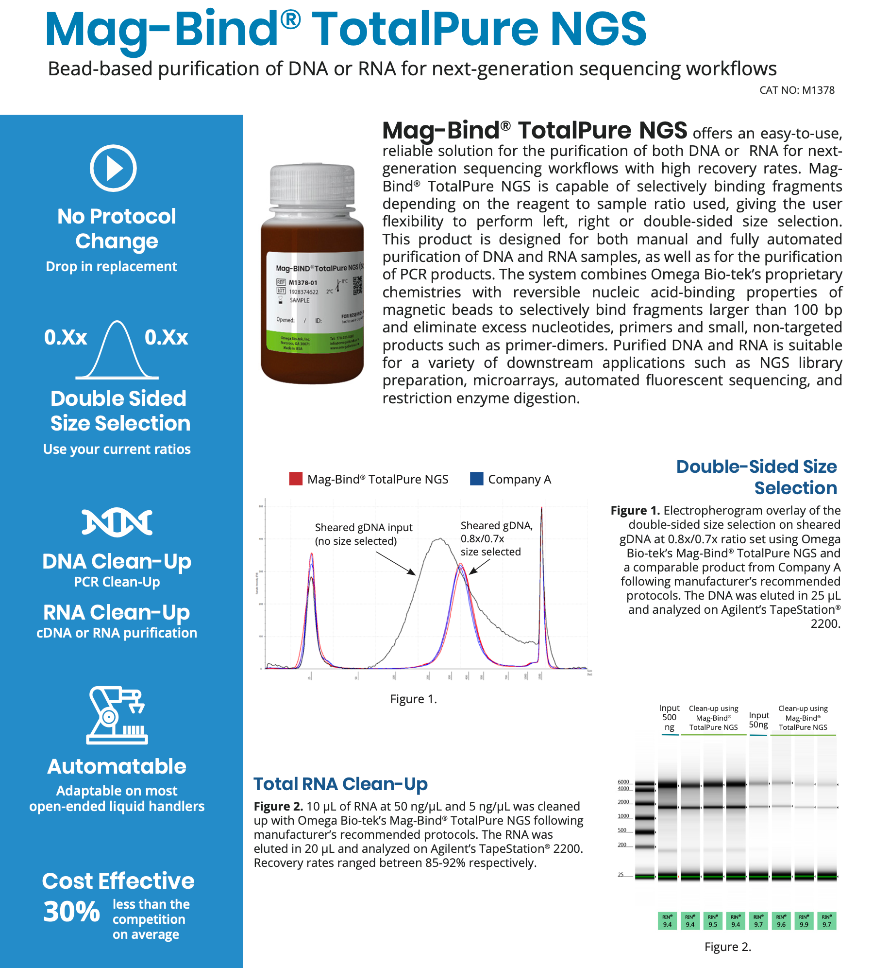 Mag-Bind® TotalPure NGS Omega Biotek