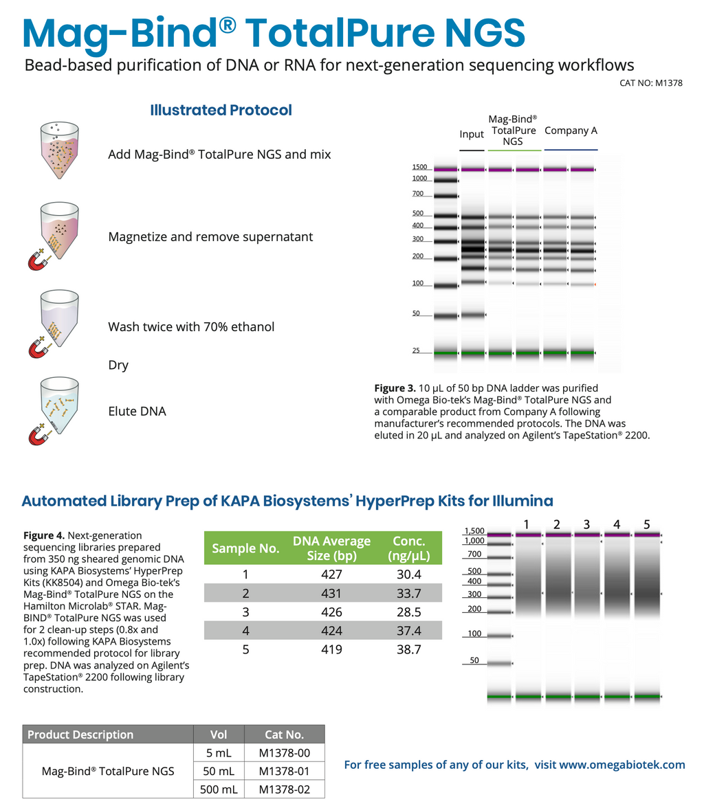 Mag-Bind® TotalPure NGS Omega Biotek
