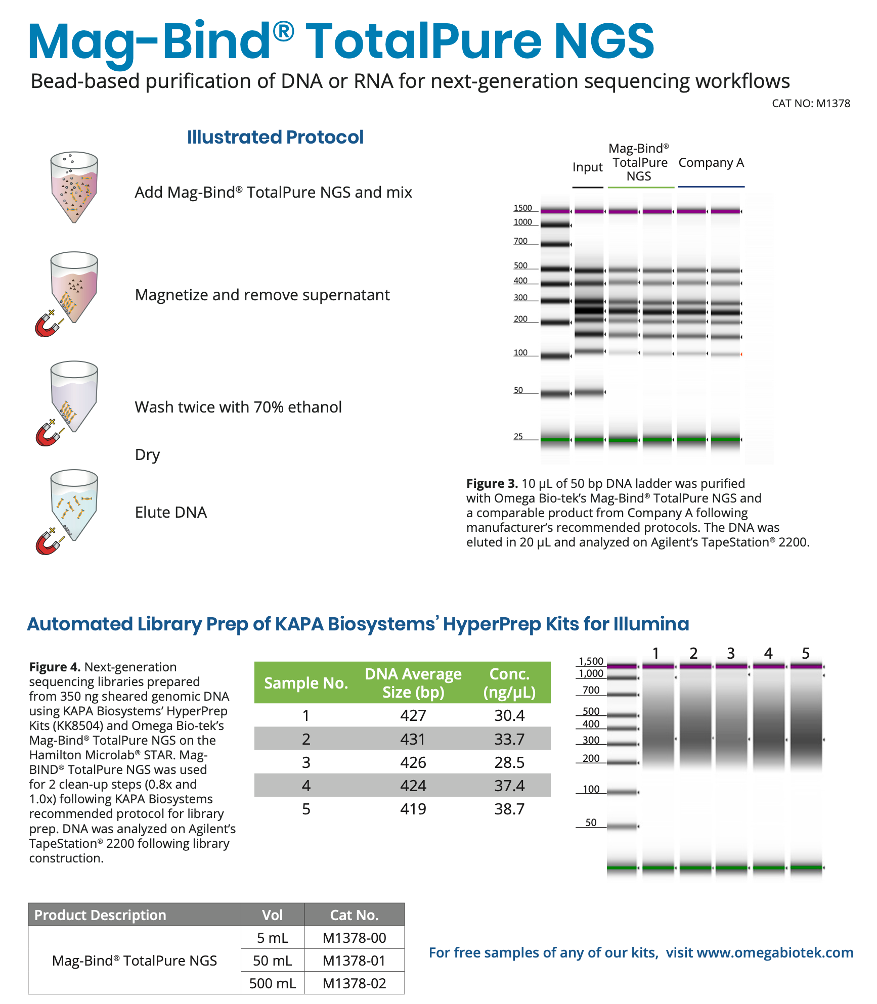 Mag-Bind® TotalPure NGS Omega Biotek